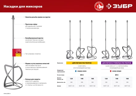 ЗУБР М14, d120 мм, насадка-миксер для тяжелых растворов снизу-вверх (МНТ-120) купить в Кургане