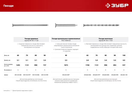 ЗУБР 90 x 3.4 мм, 5 кг, винтовые гвозди (305260-090) купить в Кургане