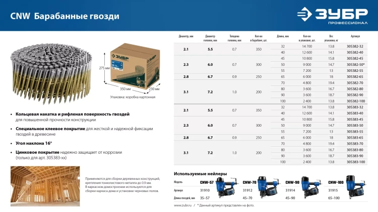 ЗУБР CNW 50 х 2.3 мм, барабанные гвозди рифленые оцинкованные, 9000 шт (305383-50) купить в Кургане