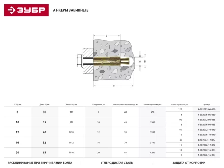 Анкер ЗУБР с клином, желтопассивированный, 10х40мм, ТФ2, 60шт 4-302072-10-040 купить в Кургане