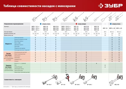ЗУБР М14, d120 мм, насадка-миксер для гипсовых смесей и наливных полов (МНГ-120) купить в Кургане