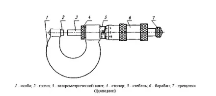 Микрометр ГТО МК 125 (0.01) класс Премиум купить в Кургане