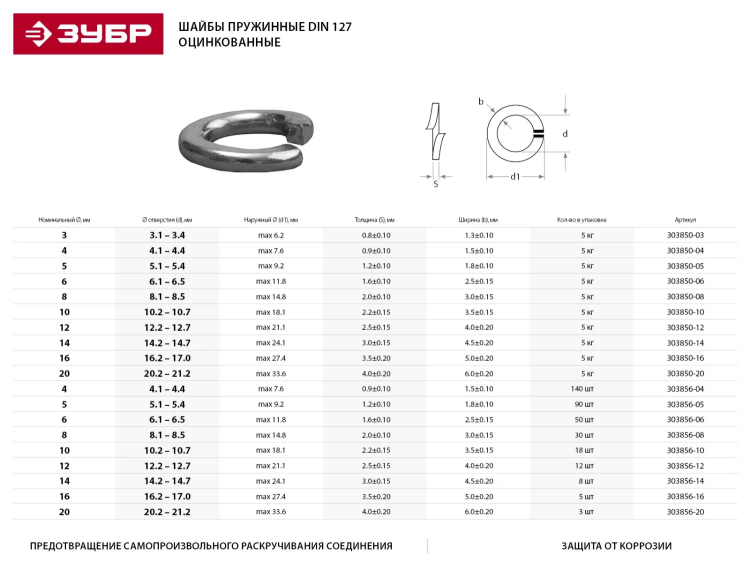 Шайба ЗУБР "МАСТЕР" пружинная DIN 127, оцинкованная, 14мм, 5кг 303850-14 купить в Кургане
