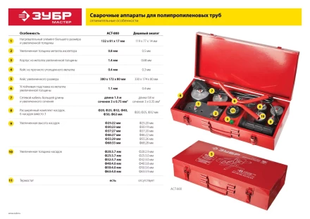 Паяльник для полипропиленовых труб АСТ-800 серия МАСТЕР купить в Кургане