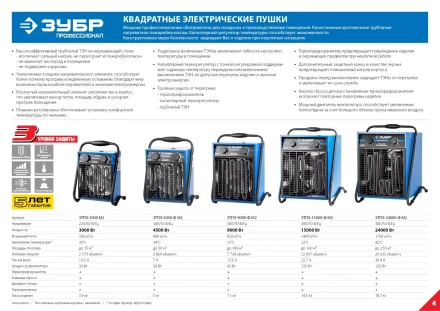 Пушка тепловая М2 380В ЗТПЭ-15000-Ф_М2 серия ПРОФЕССИОНАЛ купить в Кургане