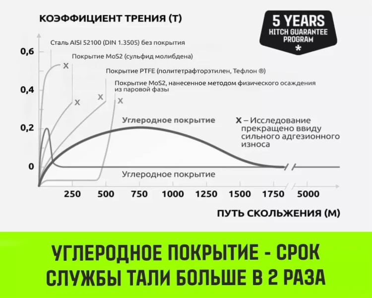 Таль ручная цепная HITCH CH200-G, 1 т, 3 м. Гальваническая цепь купить в Кургане