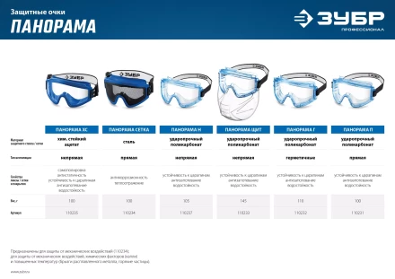 ЗУБР ПАНОРАМА ЩИТ, закрытого типа, стекло из ударопрочн поликарбоната, в компл со щитком, защитные очки с непрямой вентиляцией, Профессионал (110233) купить в Кургане