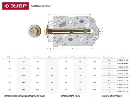 Болт анкерный ЗУБР с пластиковым кольцом, желтопассивированный, 8,0х80мм, ТФ2, 40шт 4-302312-08-080 купить в Кургане