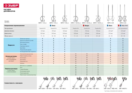 Миксер строительный двойной ЗМР-1350Э-2 серия ПРОФЕССИОНАЛ купить в Кургане