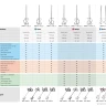 Миксер строительный двойной ЗМР-1350Э-2 серия ПРОФЕССИОНАЛ купить в Кургане