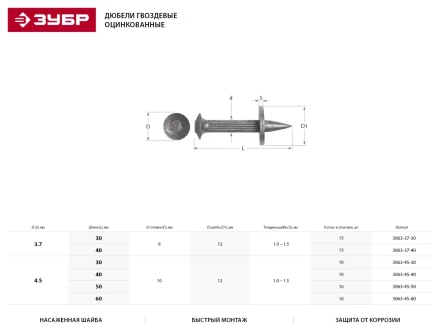 Дюбель гвоздевой, оцинкованный с насаженной шайбой в п/э пакете, 4,5x30мм, 10шт 3063-45-30 купить в Кургане