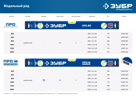 ЗУБР ПРО, 600 мм, уровень с усиленным профилем, Профессионал (34590-060) купить в Кургане