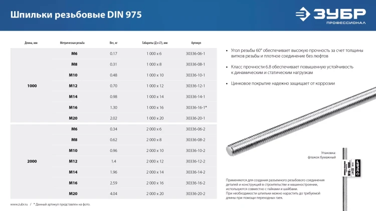 ЗУБР DIN 975, кл. пр. 6.8, М12 x 1000 мм, резьбовая шпилька, 1 шт, Профессионал (30336-12-1) купить в Кургане