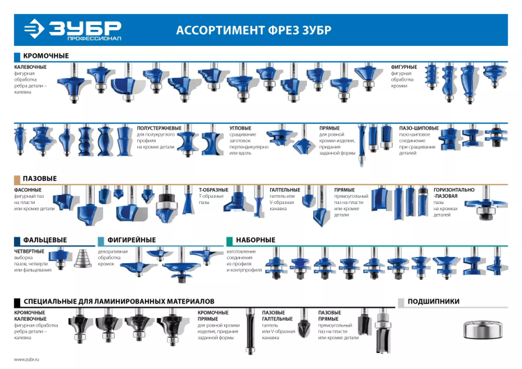 ЗУБР 9.5 x 8 мм, радиус 4.8 мм, фреза пазовая галтельная, Профессионал (28751-9.5-8) купить в Кургане