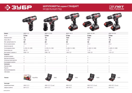 Дрель-шуруповерт ДШЛ-121 серия СТАНДАРТ купить в Кургане