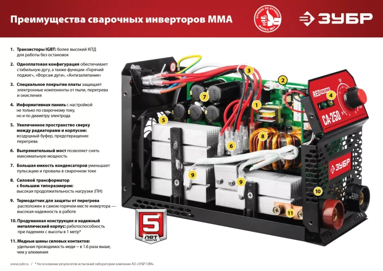 Сварочный инвертор ММА СА-250 серия МАСТЕР купить в Кургане