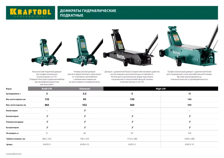 Домкрат гидравлический подкатной "High-Lift", удлиненный, 10т, 160-560мм, KRAFTOOL 43455-10 43455-10 купить в Кургане