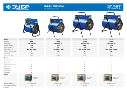 Пушка тепловая круглый корпус ЗТП-15 серия ПРОФЕССИОНАЛ купить в Кургане