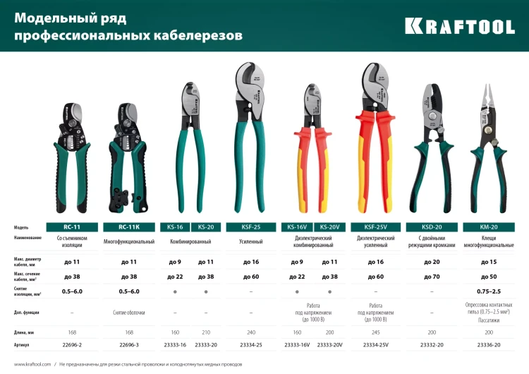 Кабелерез KS диэлектрические 1000 В 23333-16V купить в Кургане