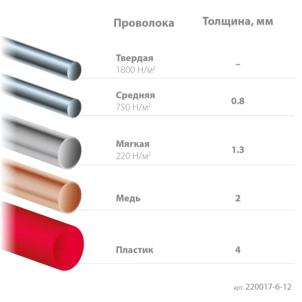 Губцевый инструмент KRAFT-MINI 220017-6-12 купить в Кургане