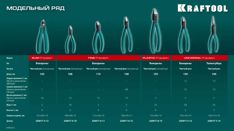 Губцевый инструмент KRAFT-MINI 220017-6-12 купить в Кургане