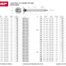 Шурупы ЗУБР "МАСТЕР" по дереву оцинкованные, 5.0x30мм, 300шт 4-300371-50-030 купить в Кургане