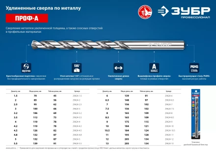 ЗУБР ПРОФ-А, 7,5 х 156 мм, сталь Р6М5, класс А, удлиненное сверло по металлу, Профессионал (29624-7.5) купить в Кургане
