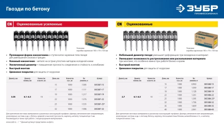 ЗУБР CN 35 х 2.7 мм, гвозди по бетону оцинкованные, 1000 шт (305388-35) купить в Кургане