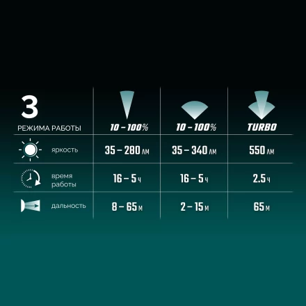 Аккумуляторный налобный фонарь KH-5 56454 купить в Кургане