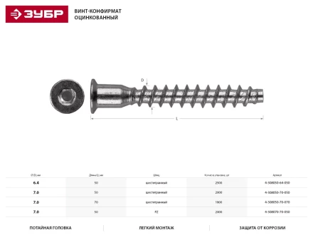 Винт-конфирмат ЗУБР оцинкованный, шестигранный шлиц, 7,0ммх70мм, 1800шт 4-308050-70-070 купить в Кургане