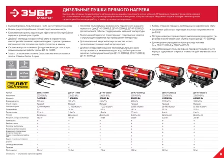 Пушка дизельная прямого нагрева К5 ДП-К5-15000 серия МАСТЕР купить в Кургане