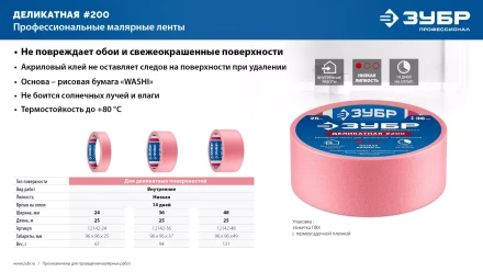 ЗУБР №200 24 мм х 25 м, для деликатных и недавно окрашенных поверхностей, малярная лента, Профессионал (12142-24) купить в Кургане