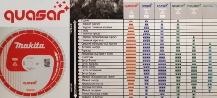 Универсальный алмазный диск Makita B-13465, Quasar  х350х25 4/20 купить в Кургане