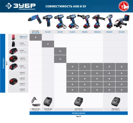 Отвертка-шуруповерт ЗО-7.2-Ли КН серия ПРОФЕССИОНАЛ купить в Кургане