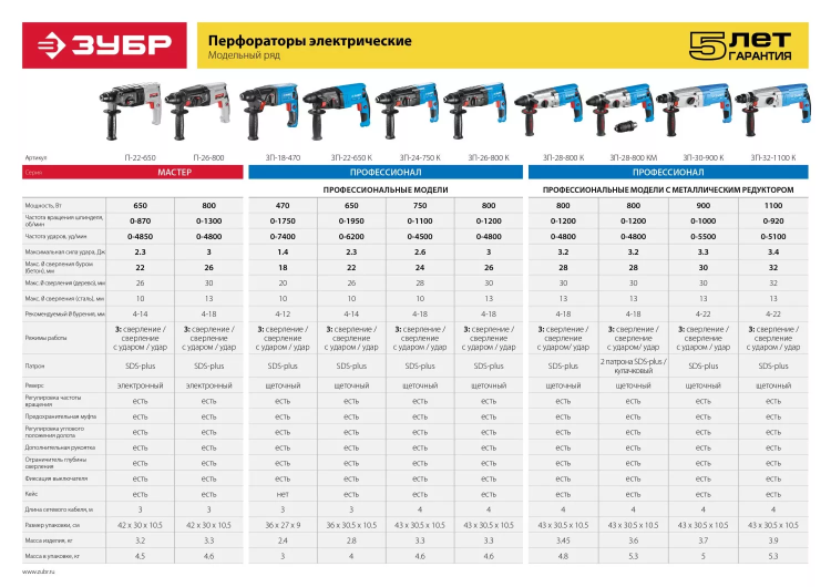 Перфоратор SDS-plus ЗП-28-800 К серия ПРОФЕССИОНАЛ купить в Кургане