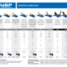 Домкрат гидравлический подкатной X85, 2,5т, 75-515мм, ЗУБР Профессионал 43051-3 43051-3_z01 купить в Кургане