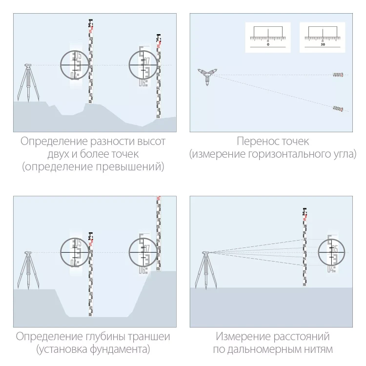 ЗУБР РГ 3, геодезическая рейка (34948-3) купить в Кургане