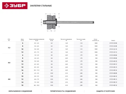 Заклепки ЗУБР стальные, 4,8x16мм, 500шт 31313-48-16 купить в Кургане