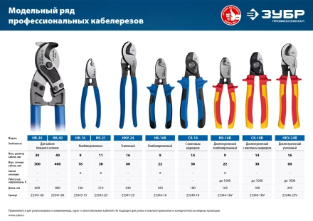 ЗУБР СК-18, d 14 мм, 170 мм, кабелерез, Профессионал (23340-18) купить в Кургане