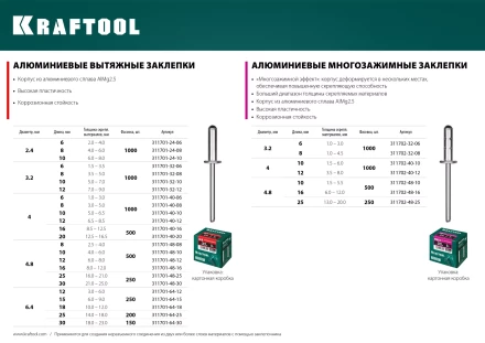 Заклепки алюминиевые KRAFTOOL 311701-24-10 купить в Кургане