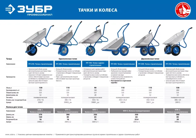 Тачка строительная двухколесная 260 кг серия ПРОФЕССИОНАЛ купить в Кургане