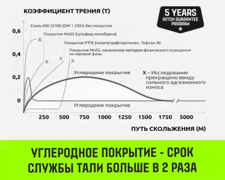 Таль ручная цепная HITCH CH200-G, 3 т, 12 м. Гальваническая цепь купить в Кургане