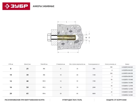 Анкер ЗУБР с внутренним конусом, желтопассивированный, 16х65мм, ТФ6, 1шт 4-302056-16-065 купить в Кургане