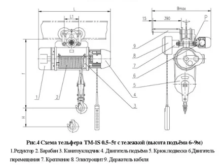 Тельфер электрический с тележкой, ТM-1S-2-9 Magnus-Profi Professional купить в Кургане