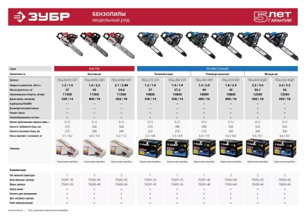Бензиновая пила (бензопила) ПБЦ-370 35П серия ПРОФЕССИОНАЛ купить в Кургане