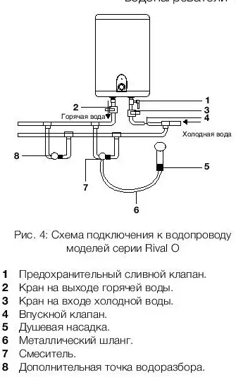 Водонагреватель ELECTROLUX EWH 10 Rival O купить в Кургане