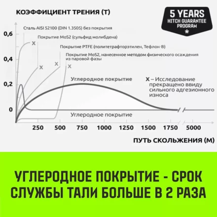 Таль ручная цепная HITCH CH210 1 тонна 3 метра купить в Кургане