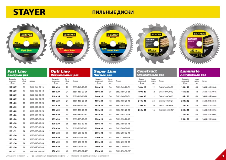 Диск пильный "OPTI-Line" по дереву, 200х30мм, 36Т, STAYER 3681-200-30-36 купить в Кургане