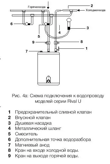 Водонагреватель Electrolux EWH 15 Rival U купить в Кургане