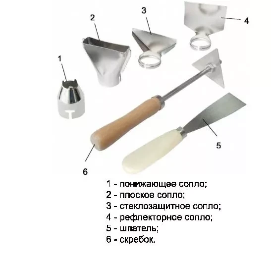 Фен строительный ELITECH ТВ 1600 К купить в Кургане